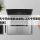 【江苏今天疫情新增病例/江苏今天新冠疫情最新数据】
