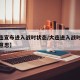 【大连宣布进入战时状态/大连进入战时状态什么意思】