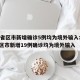 31省区市新增确诊5例均为境外输入:31省区市新增19例确诊均为境外输入