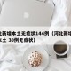 河北新增本土无症状144例（河北新增14例本土 30例无症状）